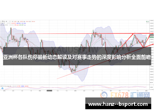 亚洲杯各队伤停最新动态解读及对赛事走势的深度影响分析全面前瞻 亚洲杯各队伤停最新动态解读及对赛事走势的深度影响分析全面前瞻