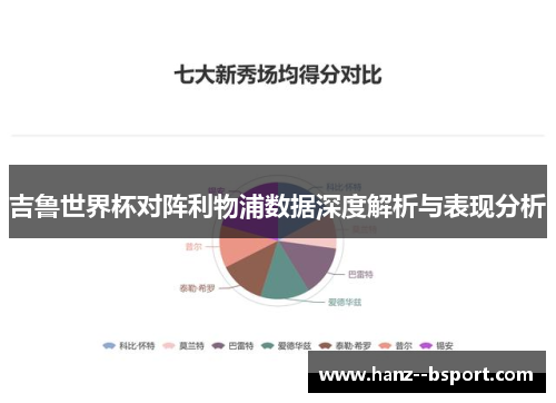吉鲁世界杯对阵利物浦数据深度解析与表现分析