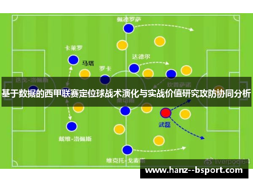 基于数据的西甲联赛定位球战术演化与实战价值研究攻防协同分析 基于数据的西甲联赛定位球战术演化与实战价值研究攻防协同分析