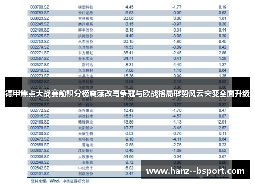 德甲焦点大战赛前积分榜震荡改写争冠与欧战格局形势风云突变全面升级
